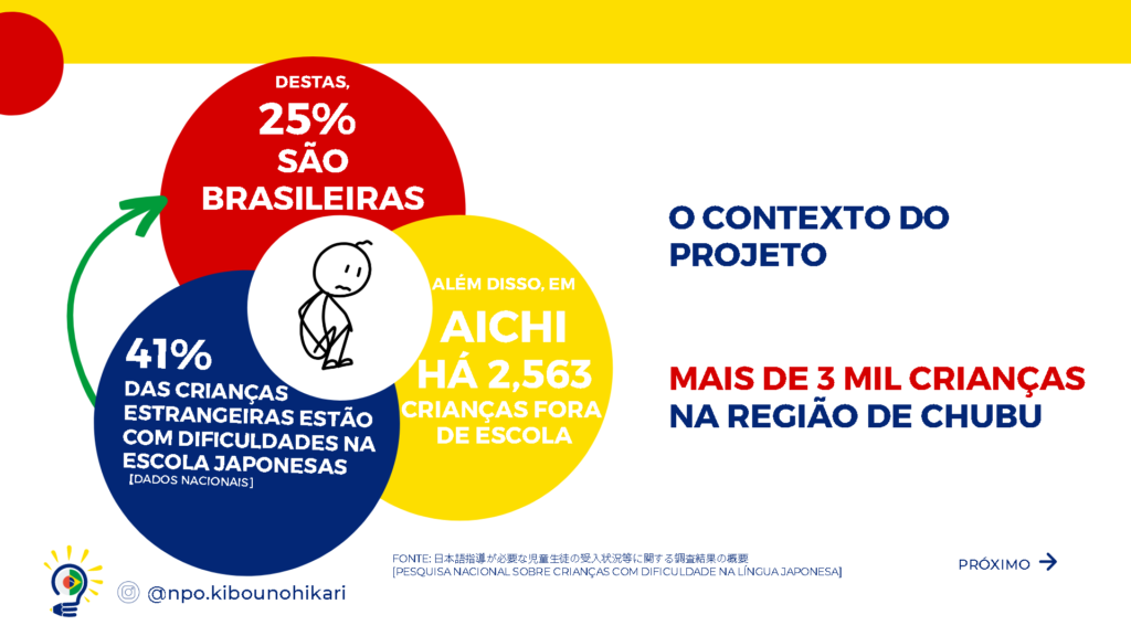 Projeto Escola para Todos visa apoiar crianças brasileiras que estão fora da escola oferecendo aulas gratuitas